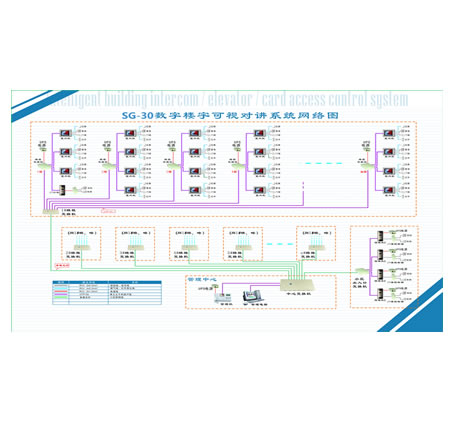 SG-30系列